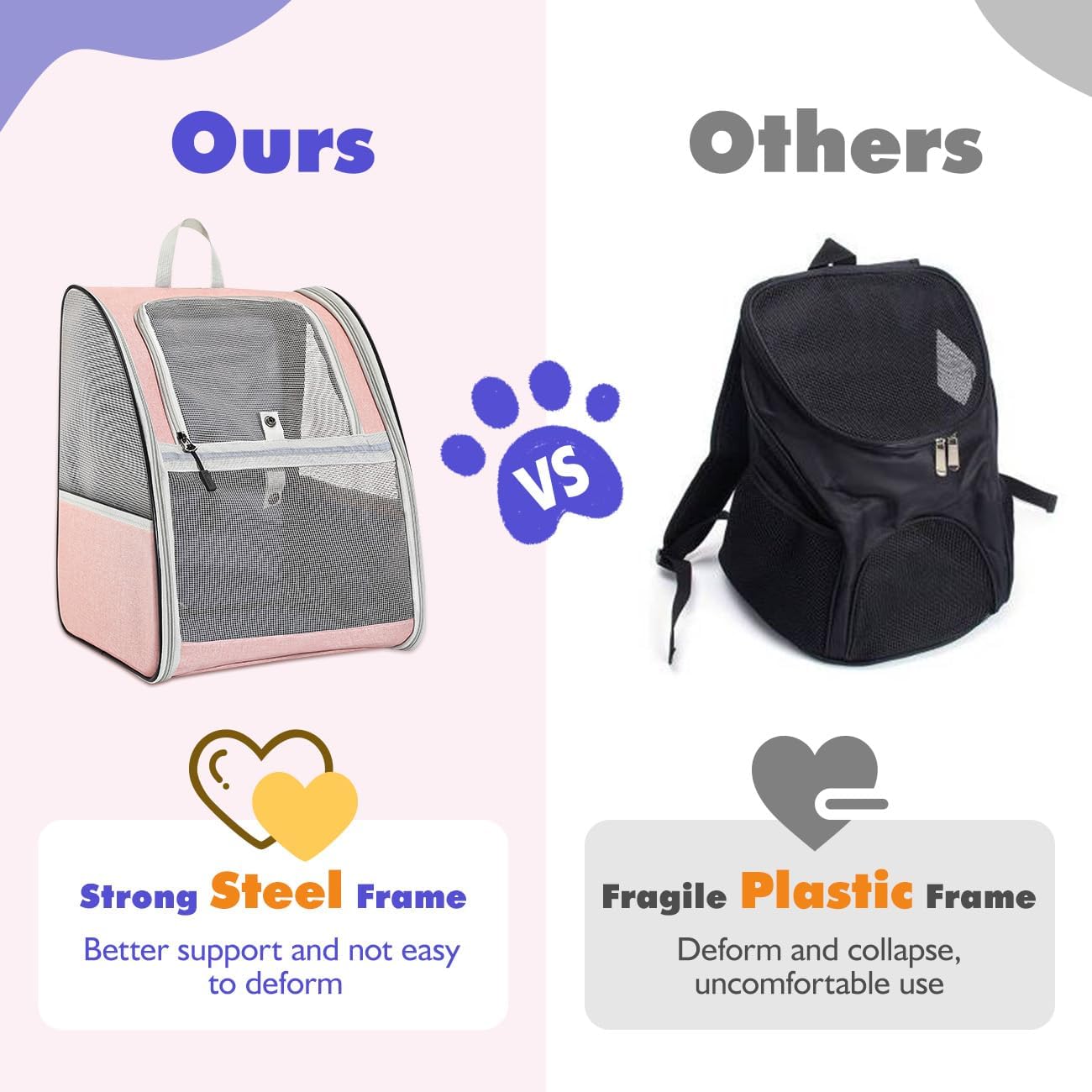 Pet Carrier Backpack with Breathable Mesh