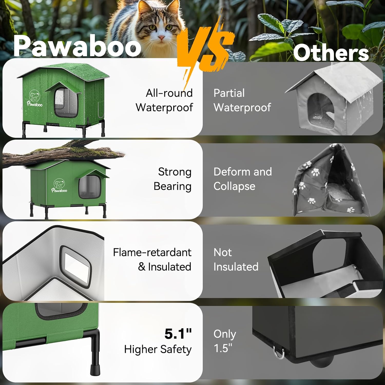 Heated Cat House for Outdoor in Winter
